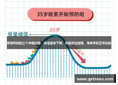 发烧恢复的三个关键过程：体温逐渐下降、免疫反应加强、身体恢复正常功能