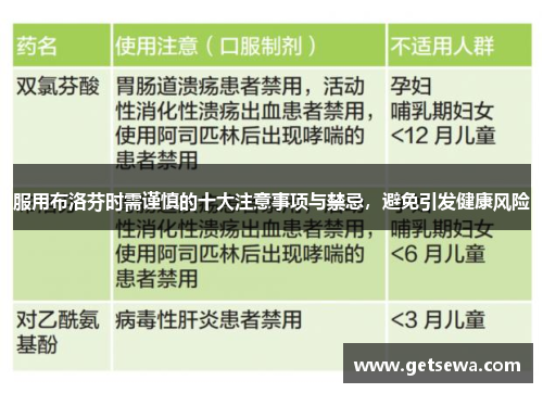 服用布洛芬时需谨慎的十大注意事项与禁忌，避免引发健康风险