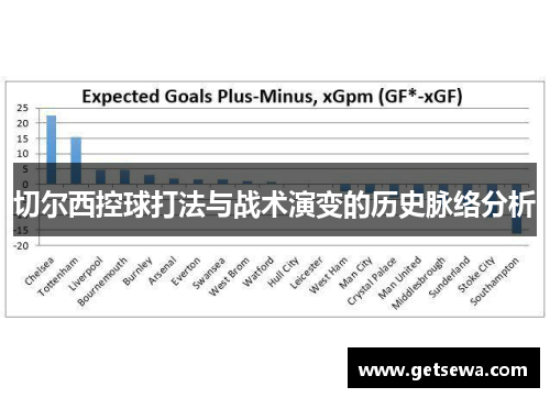切尔西控球打法与战术演变的历史脉络分析